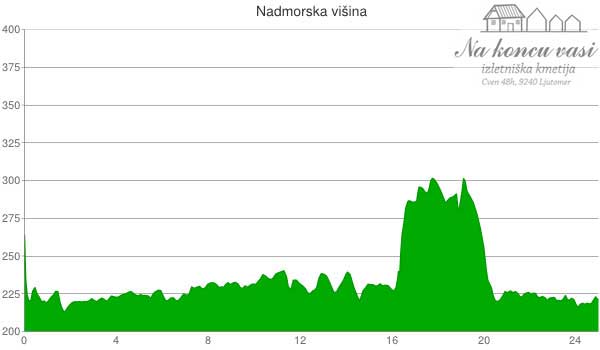 Višinska mapa