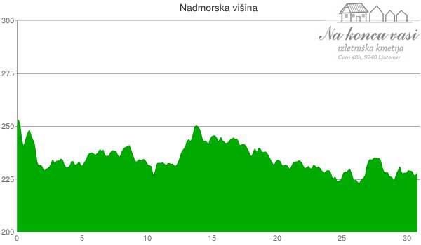 Višinska mapa