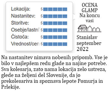 ocene gostov glamp nastanitve