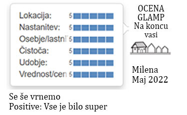 ocene gostov glamp nastanitve