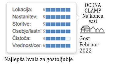 ocene gostov glamp nastanitve