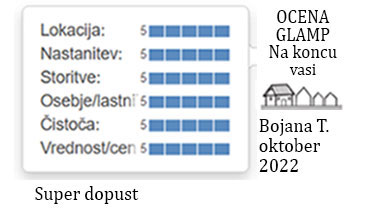 ocene gostov glamp nastanitve