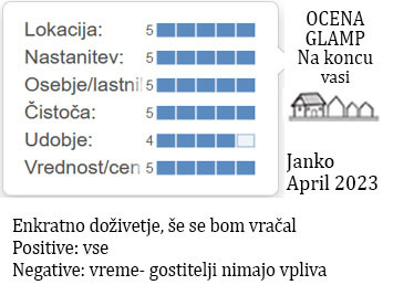 ocene gostov glamp nastanitve