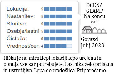 ocene gostov glamp nastanitve