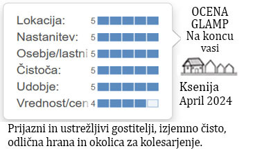 ocene gostov glamp nastanitve