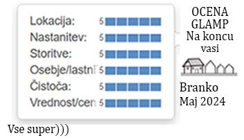 ocene gostov glamp nastanitve