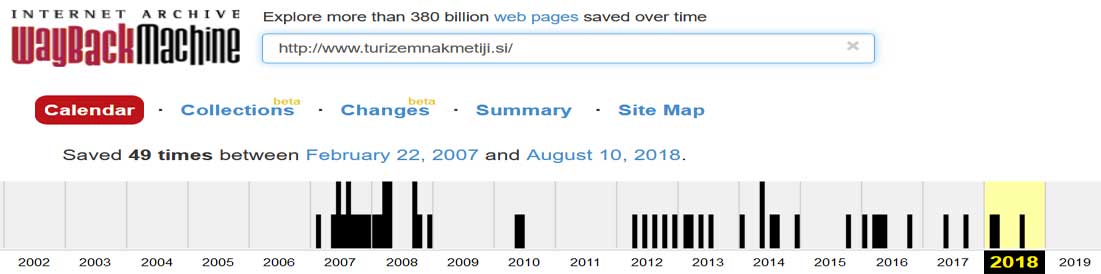 WayBackMachine arhiv